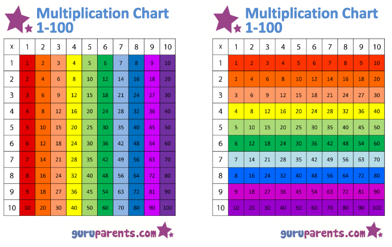 table printable color multiplication Colorful   Multiplication Printable Free Chart How To